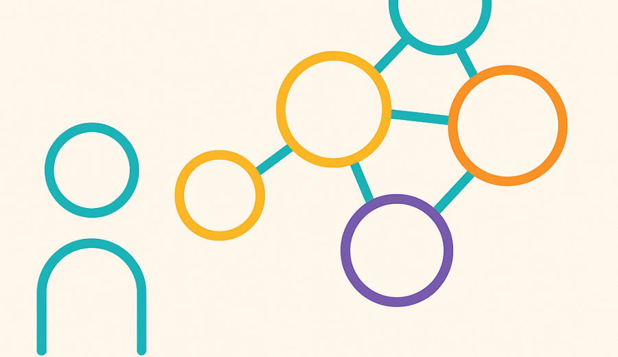 Think-pair-share
